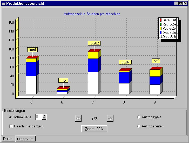 BOSs-Prima - Produktionsübersicht->Grafik